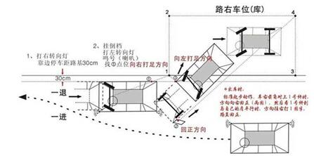 科目二考试有什么技巧